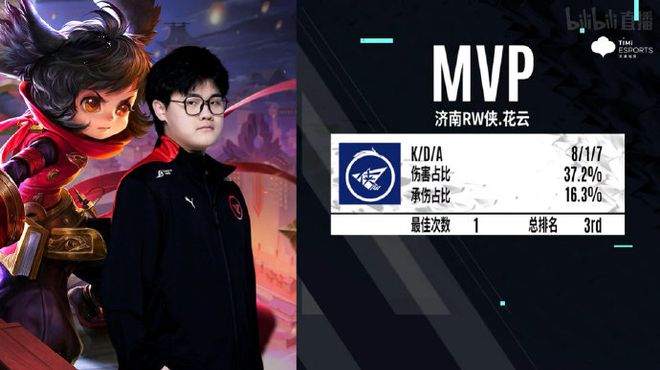 在CBS评